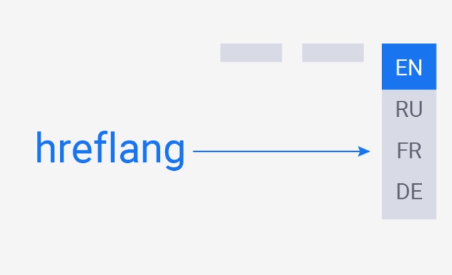 Hreflang Tags